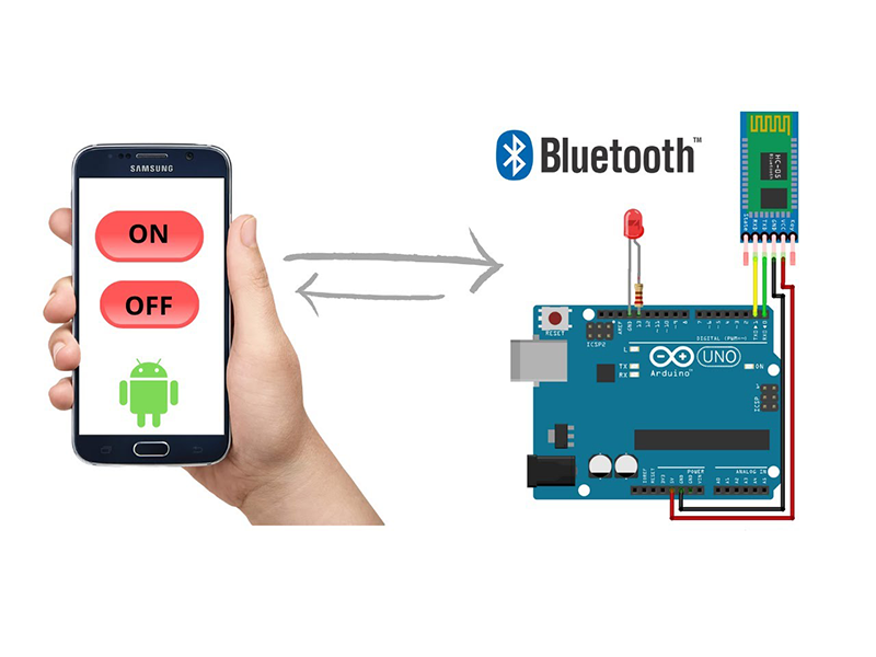 Tutorial* Bluetooth & Apps Connection